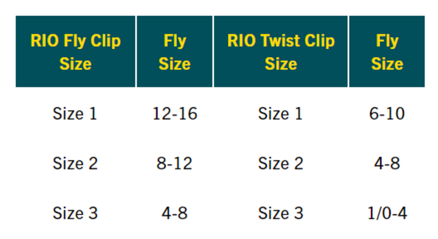 Rio Fly Clip