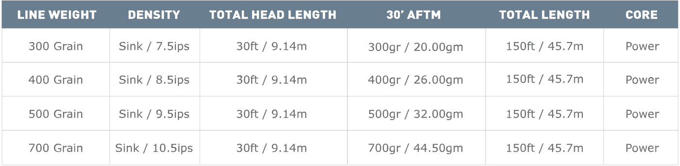 Airflo Depthfinder Fast Sinking
