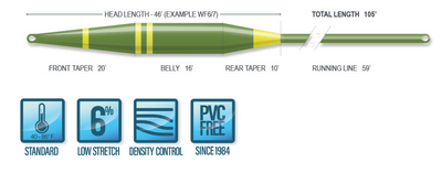 Airflo Sixth Sense 2 Intermédiaire