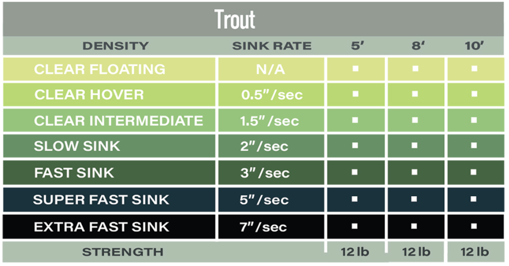 Airflo polyleader trout 5'